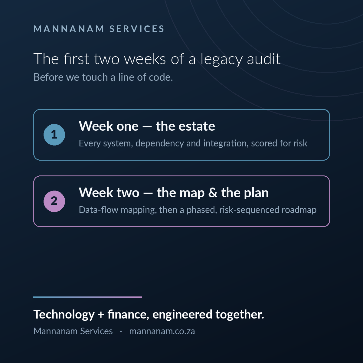 What the first two weeks of a legacy audit actually look like
